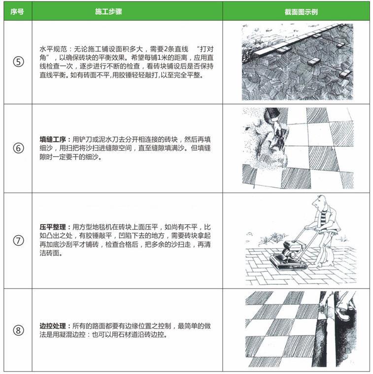 施工步驟2